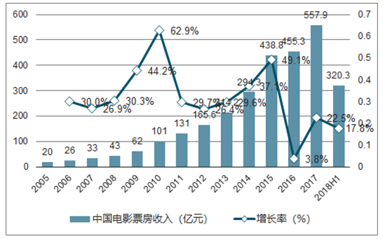 尊龙凯时(中国)人生就是搏!